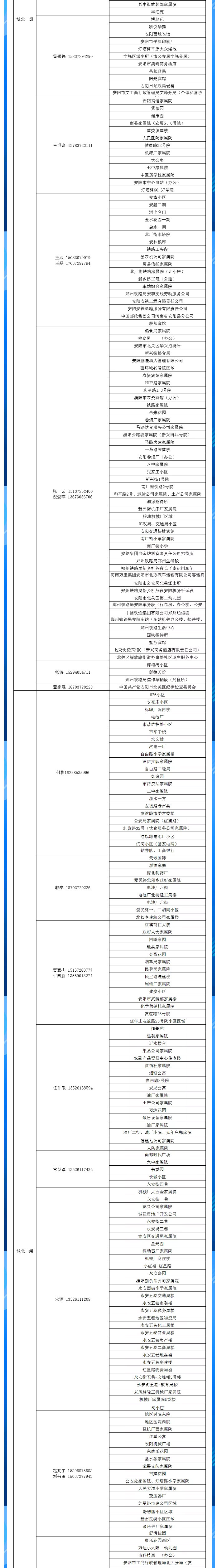 安陽全市供熱小區(qū)供熱服務部、益和熱力客服專員電話明細_02