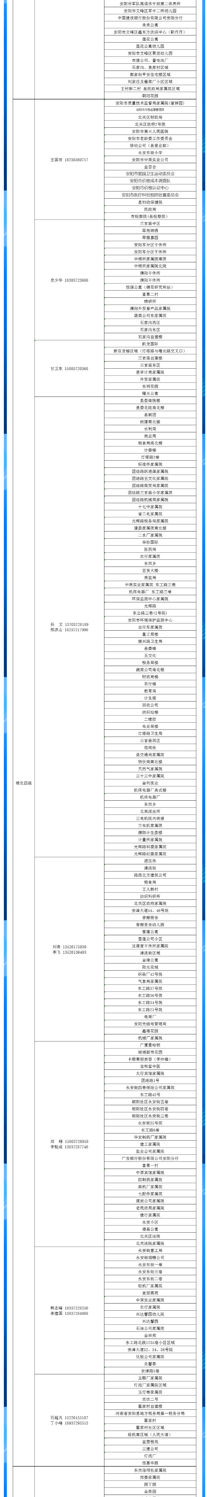 安陽全市供熱小區(qū)供熱服務部、益和熱力客服專員電話明細_04